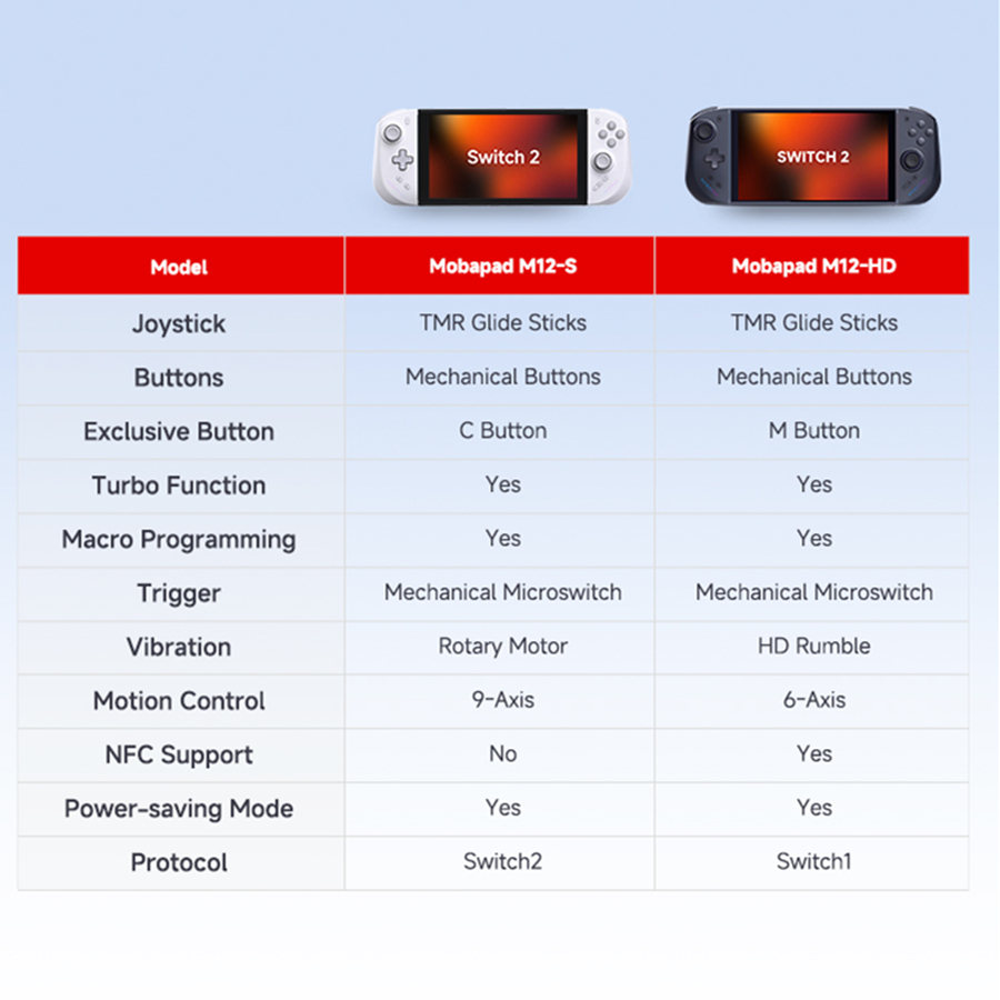 Mobapad M12 S White, GGamepa T - Party Games Switch 2 review and price